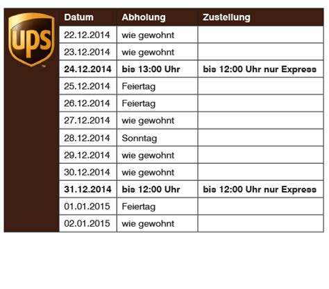ups zustellungszeiten